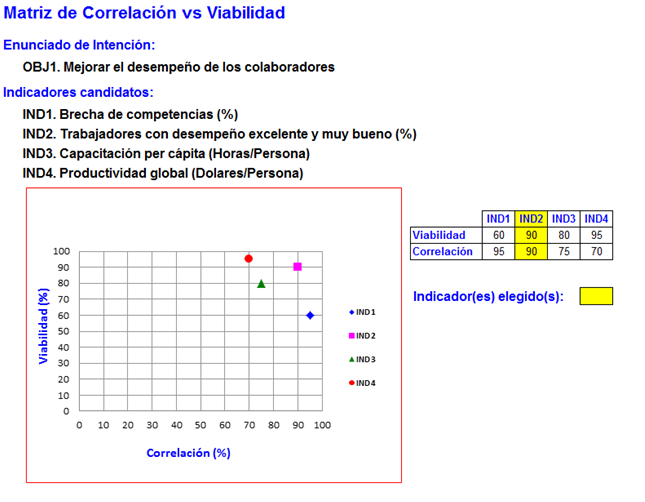 matriz_correlacion_viabilidad_fernandez.png
