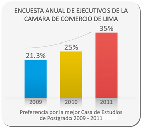 ESAN-preferencia-2009-2011.jpg