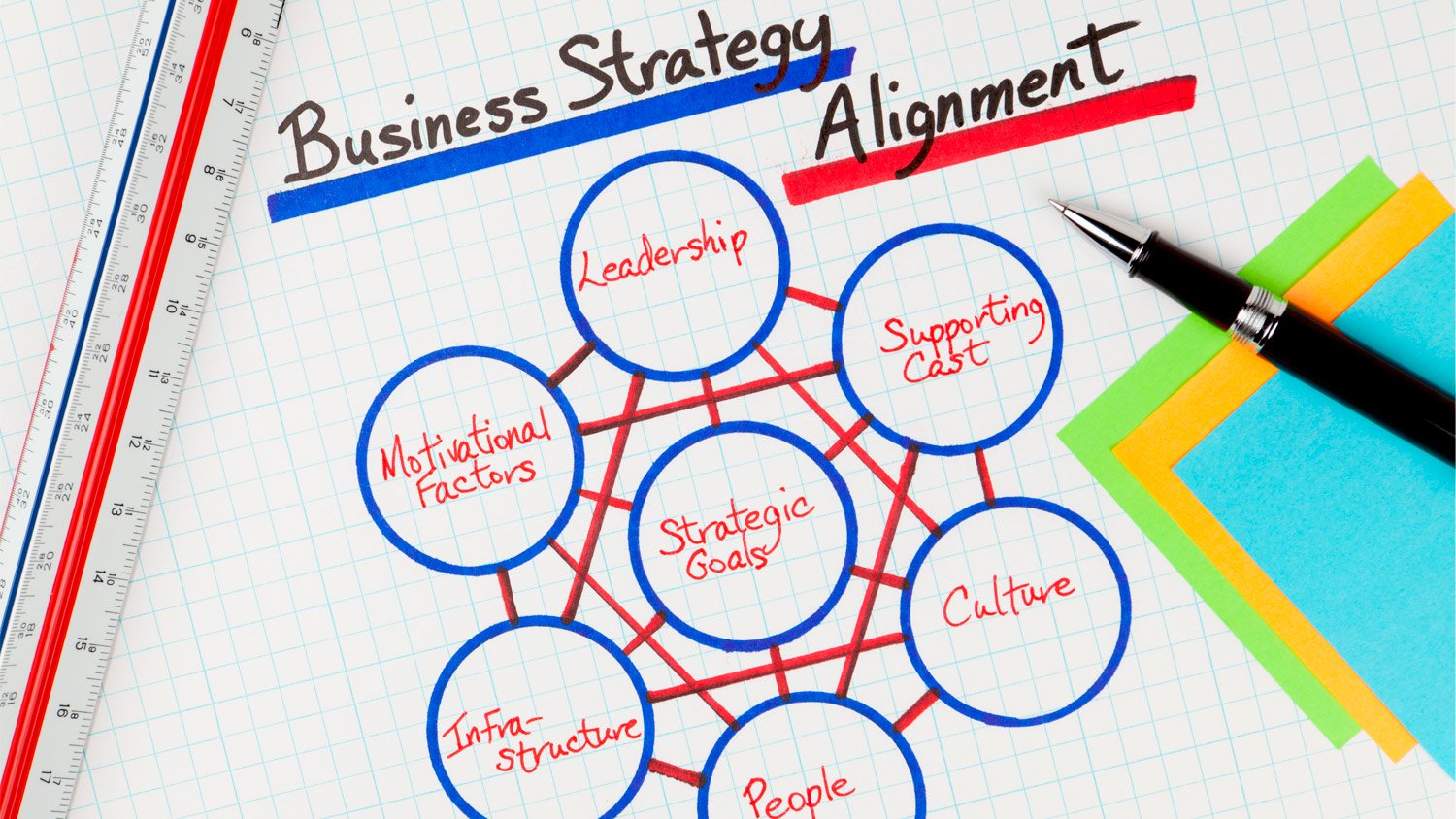 El alineamiento estratégico y su repercusión en los resultados  empresariales | Conexión ESAN