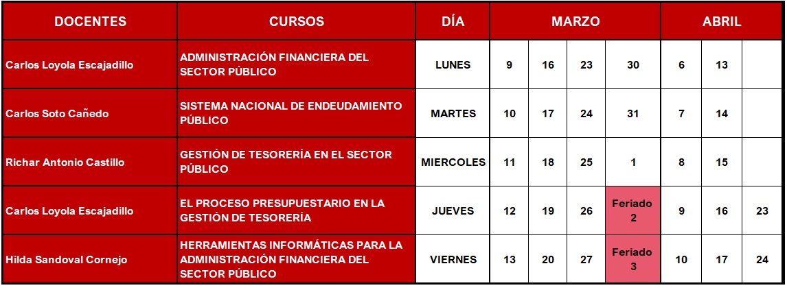 finanzas y tesoreria
