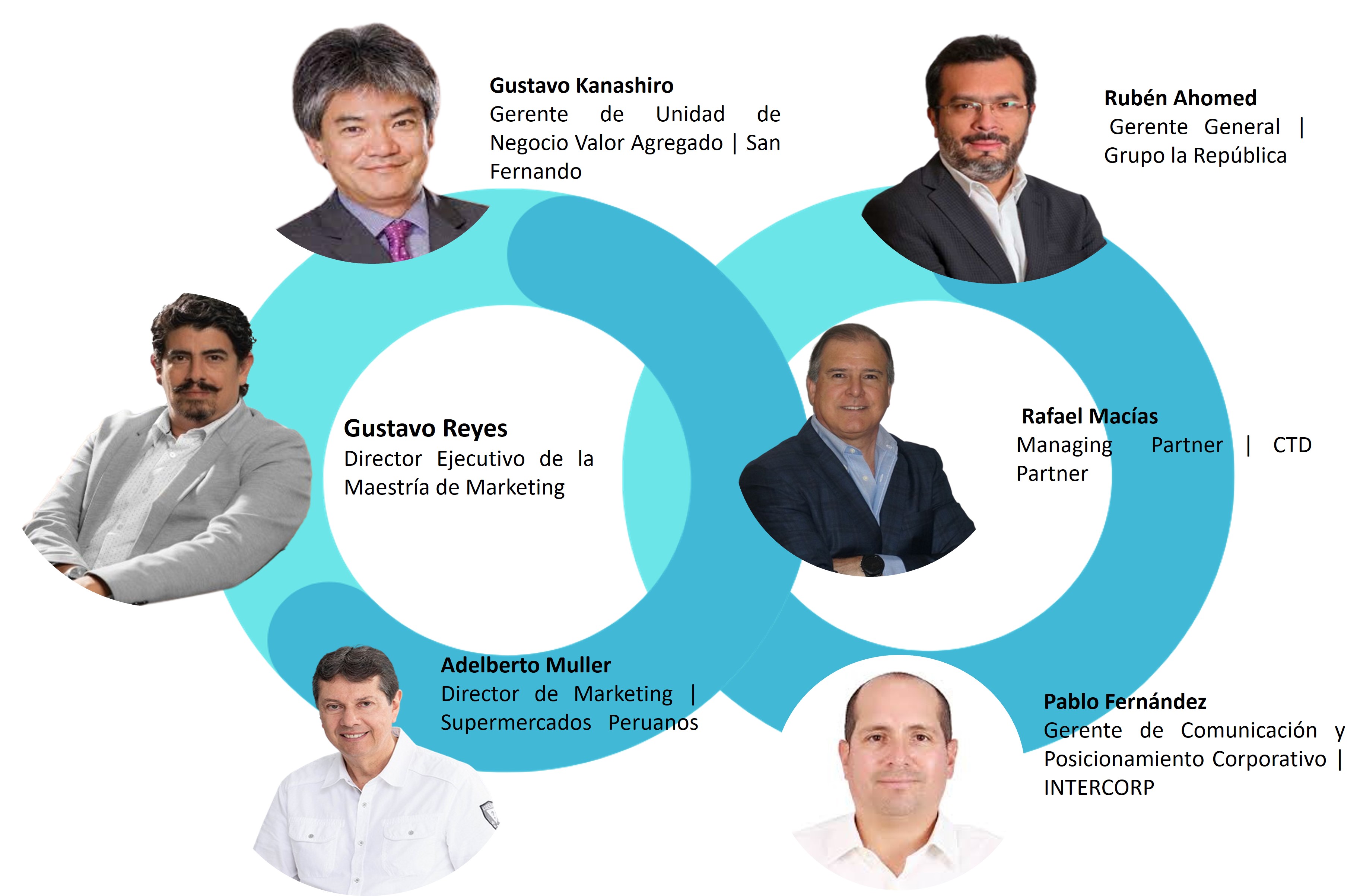 odp consejo consultivo