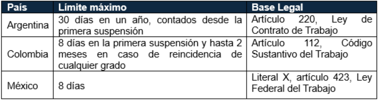 Cuadro 1