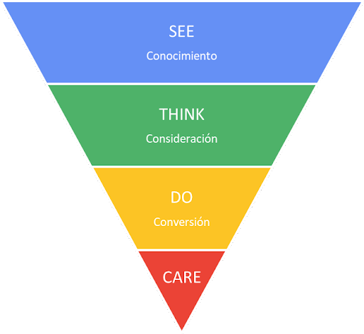 grafico 1 más allá del funnel 14 12 2023