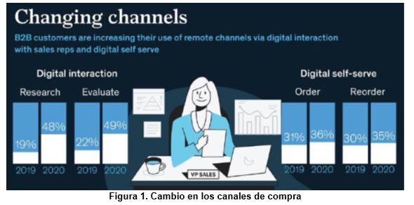 mckinsey imagen 1 07 02 2022