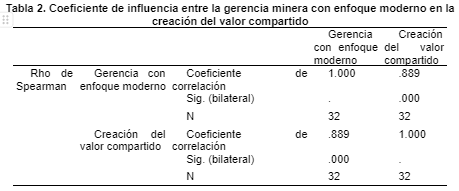 pequeña mineria peruana grafico 4