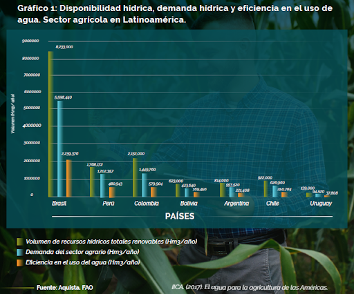 banca tradicional cumplimiento objetivos desarrollo sostenile 9 11 2023 2
