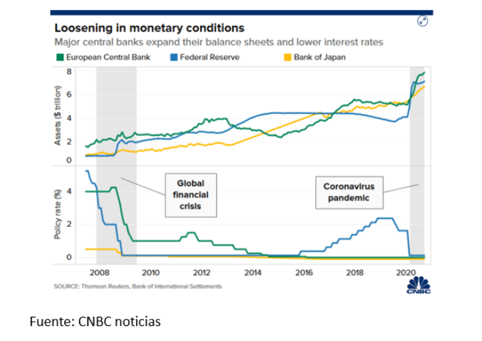 cnbc2 noticias 01 06 22