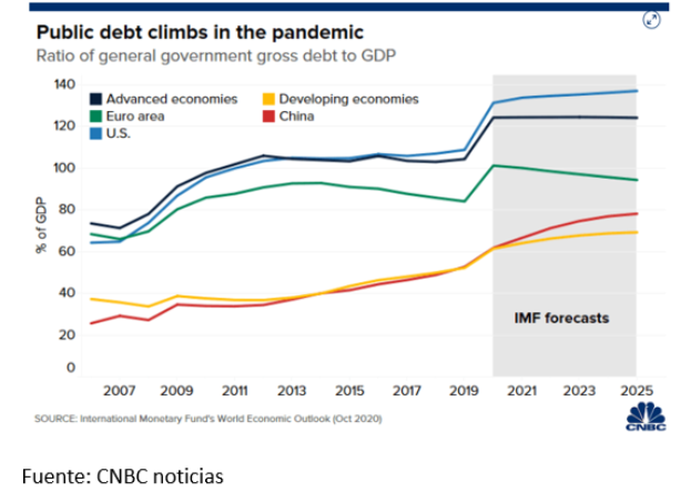 cnbc noticias 01 06 22