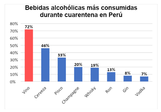 grafico 2 bebidas 21 07 22