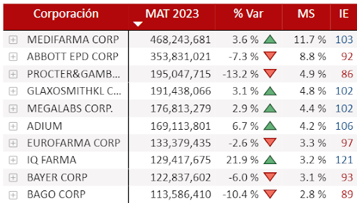 ia en industria farmaceutica 10 1 2024