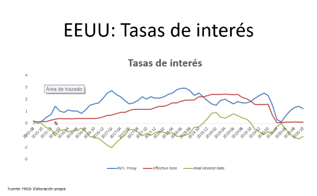 tasas de interes 01 06 22