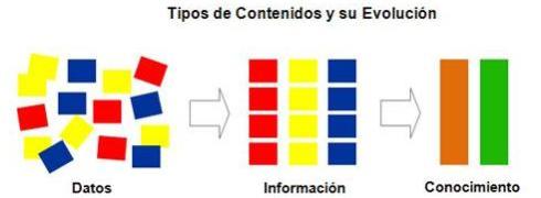 Fuente: Edgar Cateriano