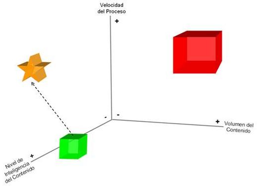 Fuente: Edgar Cateriano
