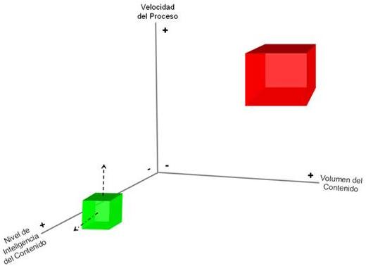 Fuente: Edgar Cateriano