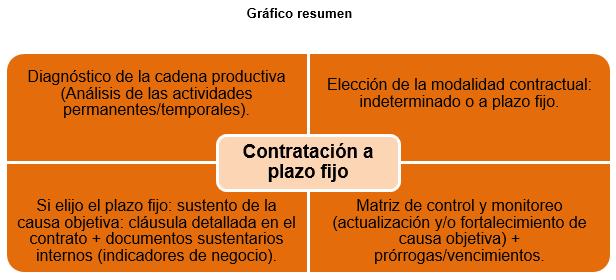 grafica_contratacion_plazo_fijo.png