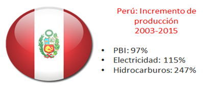 peru_demanda_energetica.png