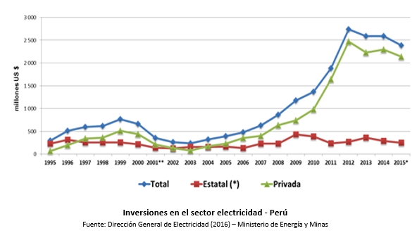 crecimiento_energetico_peru_interior_1.png