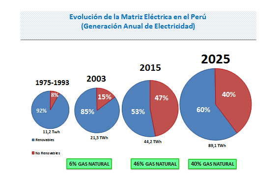 peru_energia_renovable_figura_1.png
