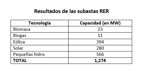 peru_energia_renovable_figura_2.png