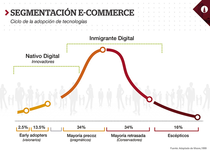 Infografia_Segmentación-Ecomerce.jpg