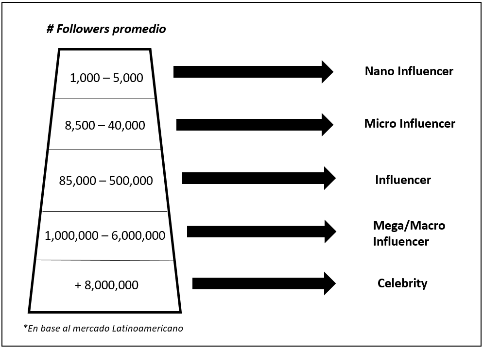 grafico_influencers_2 (1).png