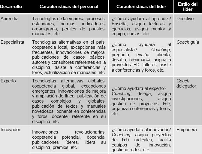 imagen liderazgo contextual 1.JPG