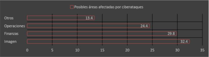table_ciberataques_areas.JPG