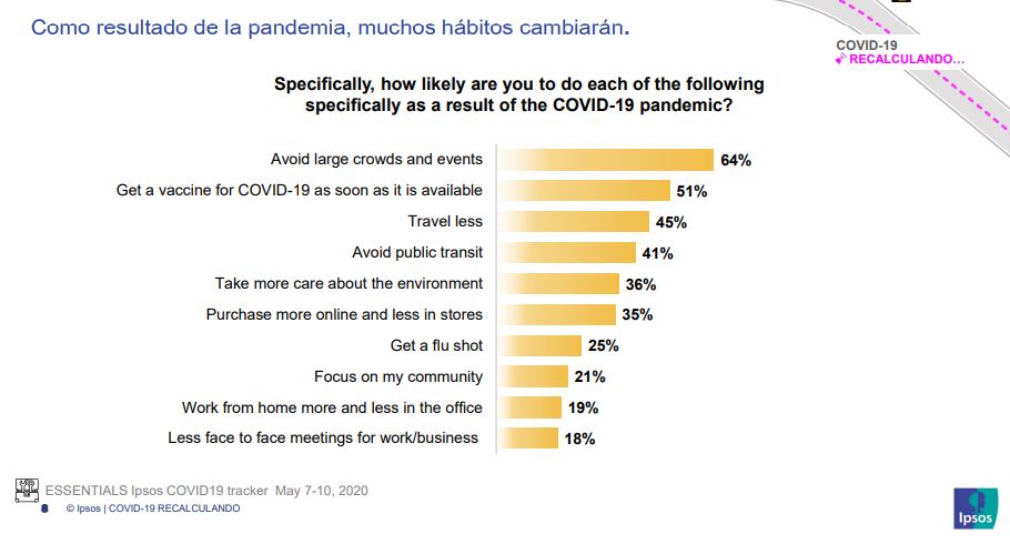 resultado_pandemia_habitos_1.JPG