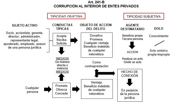 cuadro 3_compliance_penal.JPG