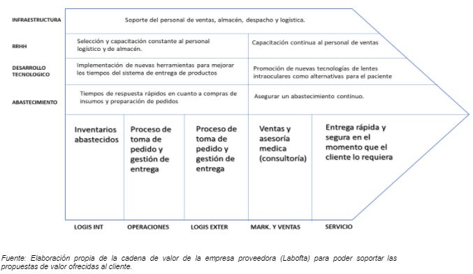 imagen 1_marketing_relacional_b2b.JPG