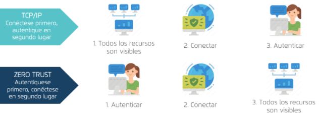 imagen3_ciberseguridad_zero_trust.JPG