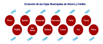 evolucion_cajas_municipales.png