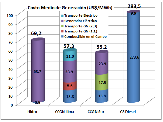 grafico_produccion_energia.png