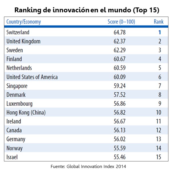 Innovivir_Ranking-de-países-innovadores-del-mundo2.jpg