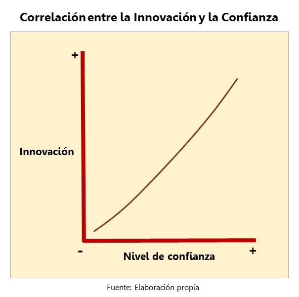 innovivir_Correlación-entre-la-innovación-y-la-confianza3.jpg