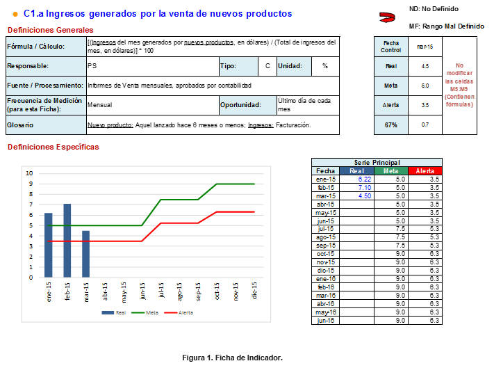 grafica_tablero_gestion_1.png