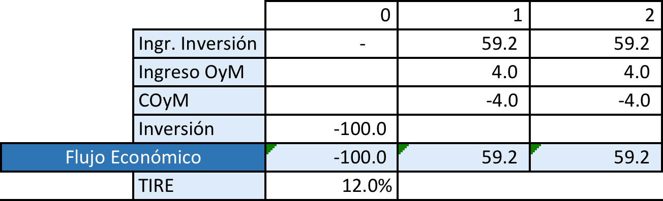 tabla_2_evaluacion_estructuracion_financiera.png