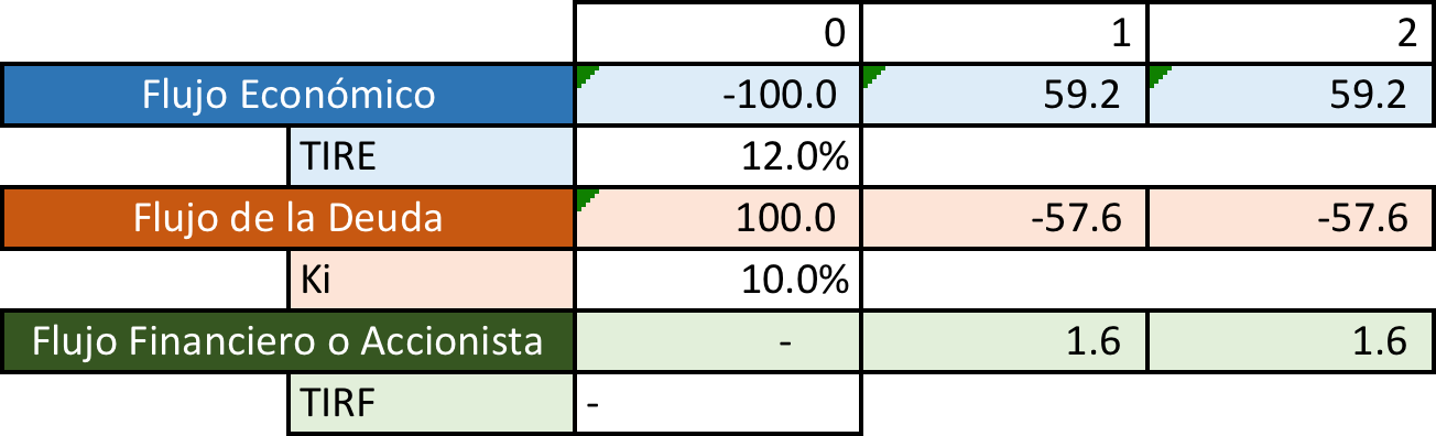 tabla_5_evaluacion_estructuracion_financiera.png