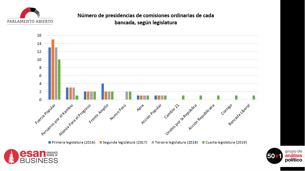 Presidencias de comisiones.PNG